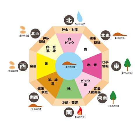 風水 意味|風水とは何か？アジア各地の風水文化からわかる運気。